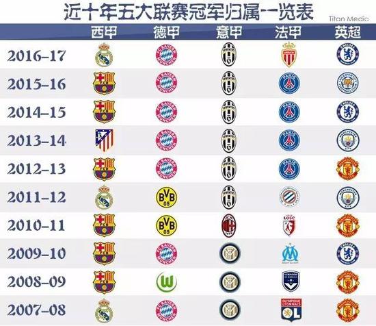 了球员们的